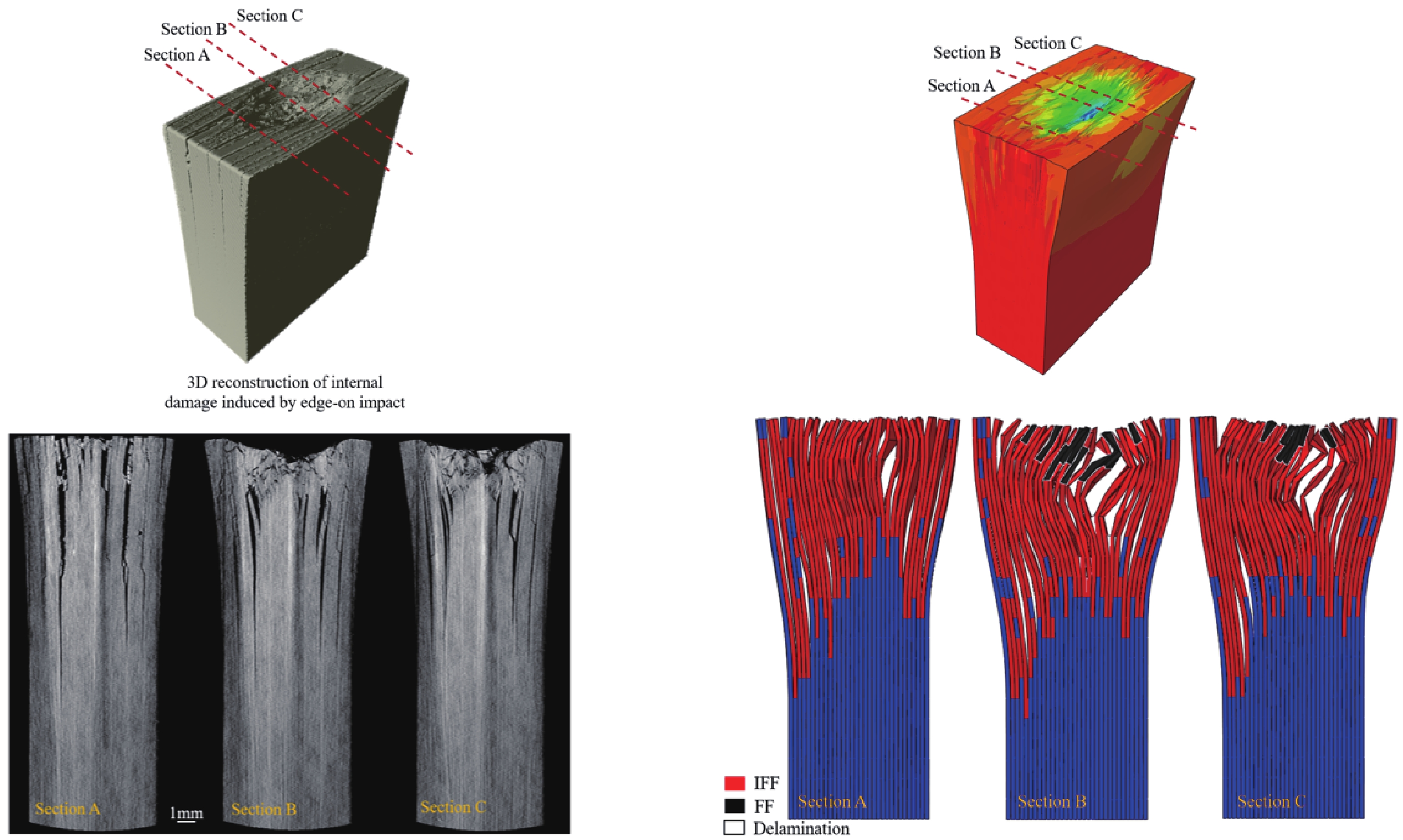 复合材料失效分析