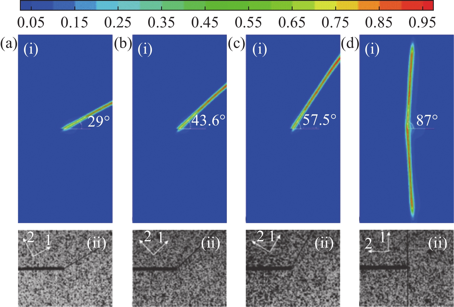 复合材料失效分析