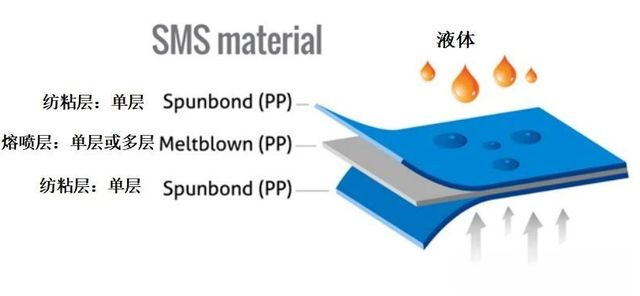 四款口罩深度拆解评测：从结构、材质到纤维直径的全面对比