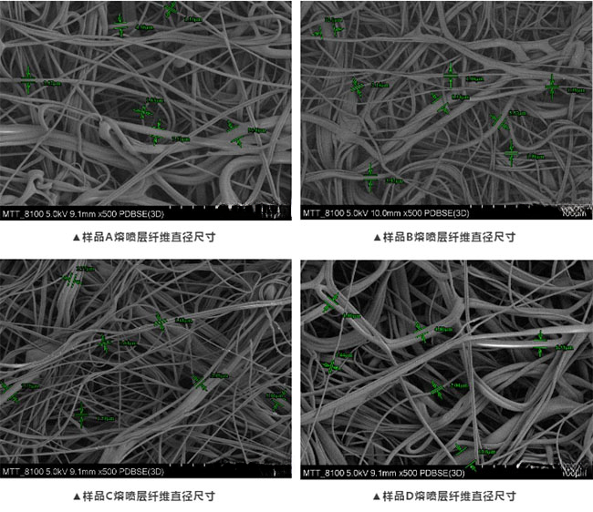 四款口罩深度拆解评测：从结构、材质到纤维直径的全面对比